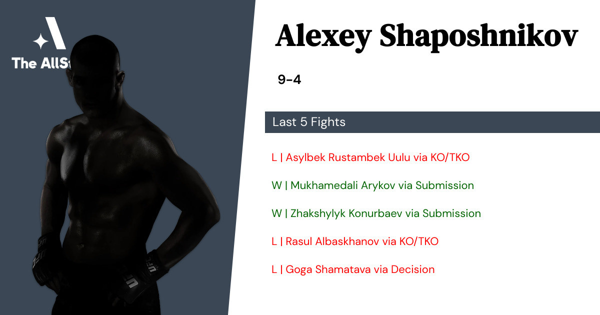 Recent form for Alexey Shaposhnikov