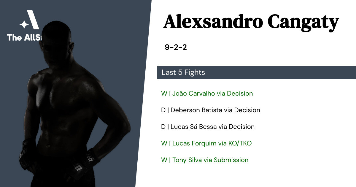 Recent form for Alexsandro Cangaty