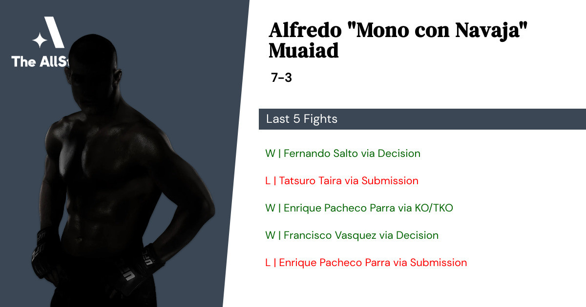Recent form for Alfredo Muaiad