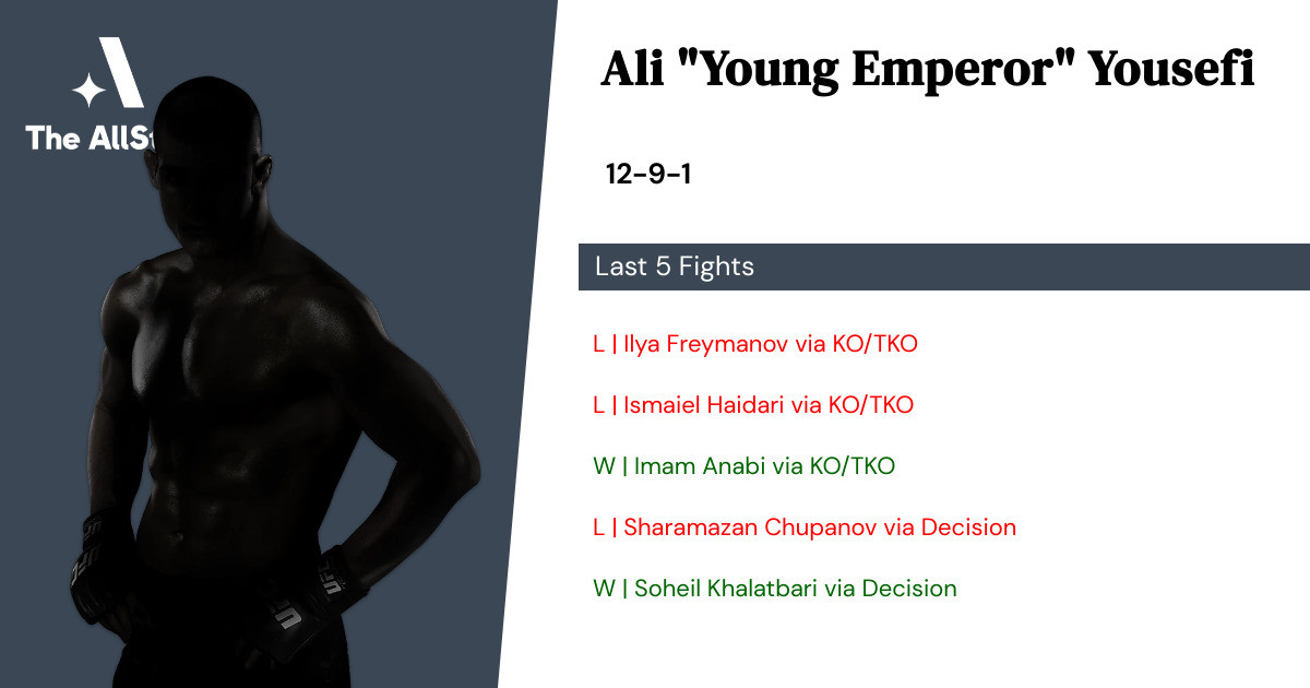 Recent form for Ali Yousefi