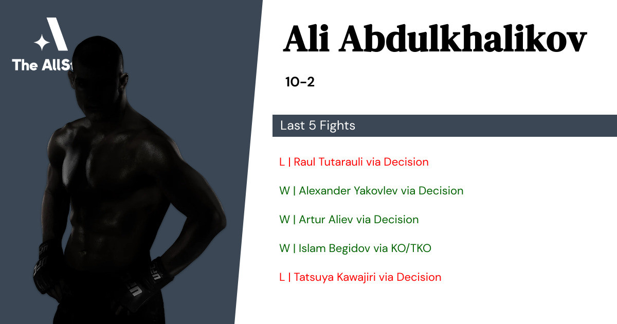 Recent form for Ali Abdulkhalikov