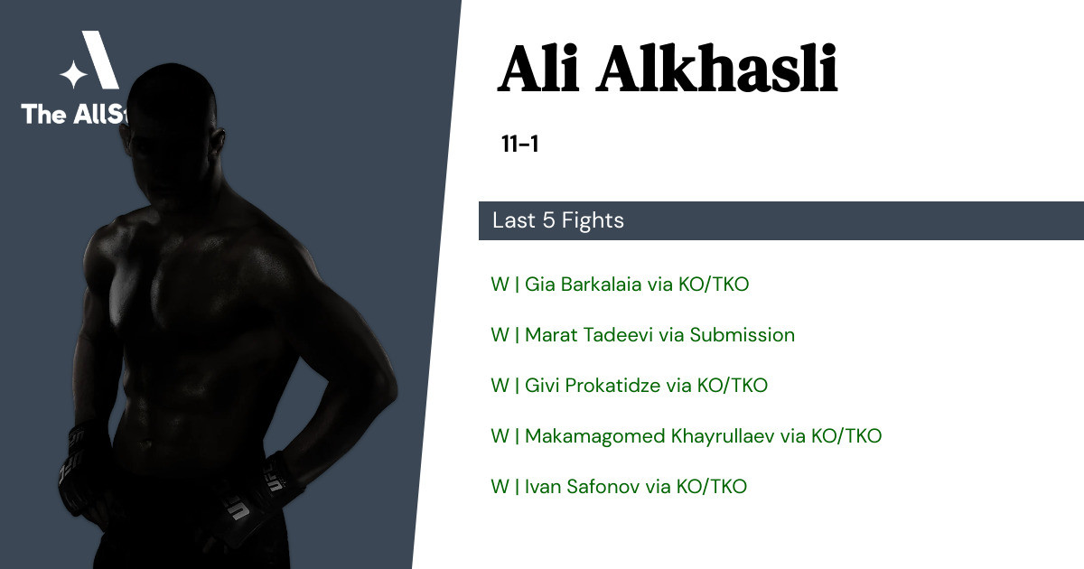 Recent form for Ali Alkhasli