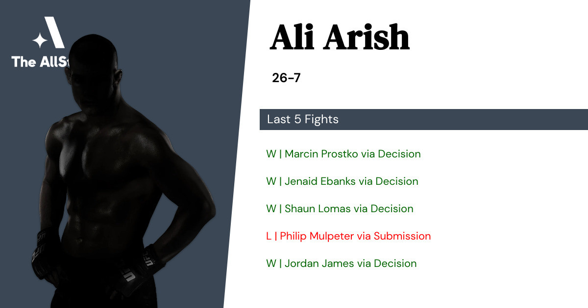 Recent form for Ali Arish