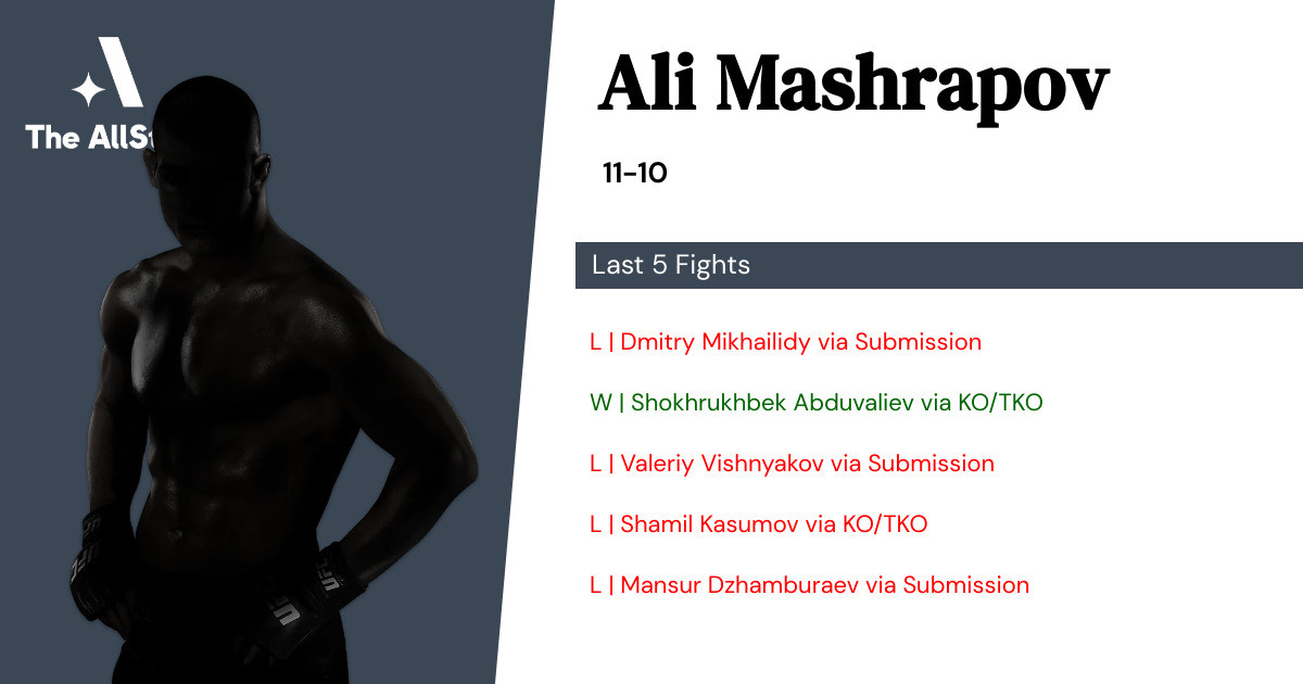 Recent form for Ali Mashrapov