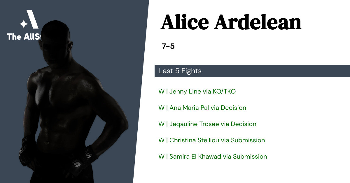 Recent form for Alice Ardelean