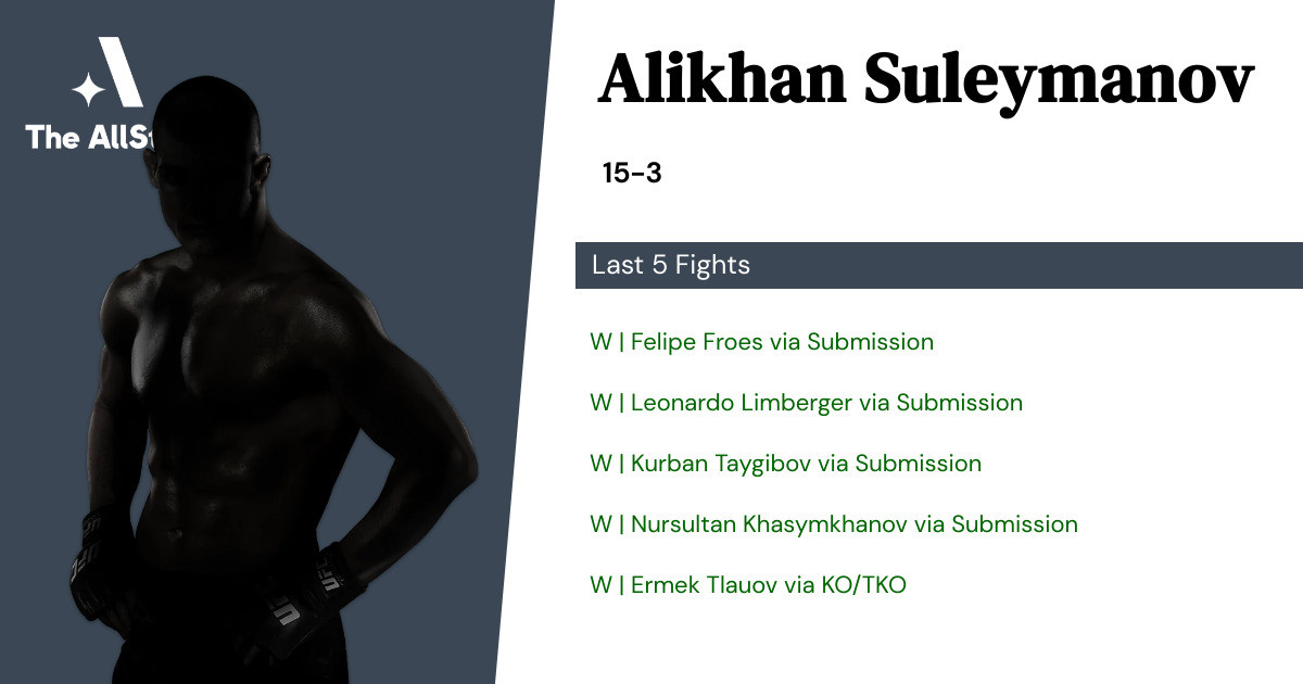 Recent form for Alikhan Suleymanov
