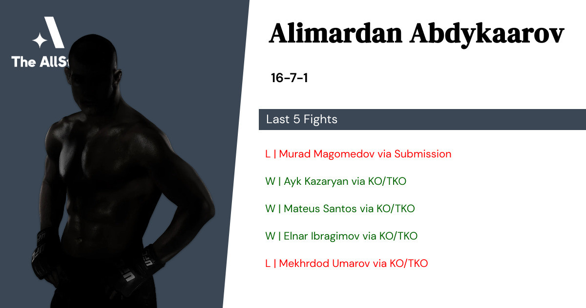 Recent form for Alimardan Abdykaarov
