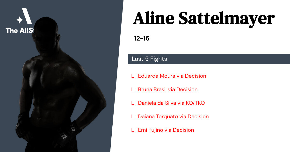 Recent form for Aline Sattelmayer