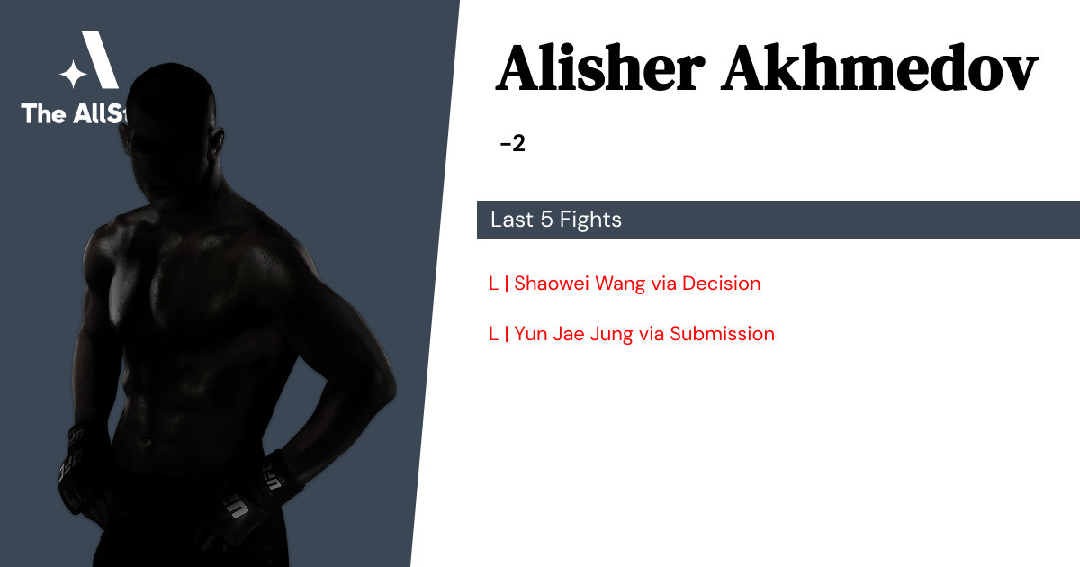 Recent form for Alisher Akhmedov