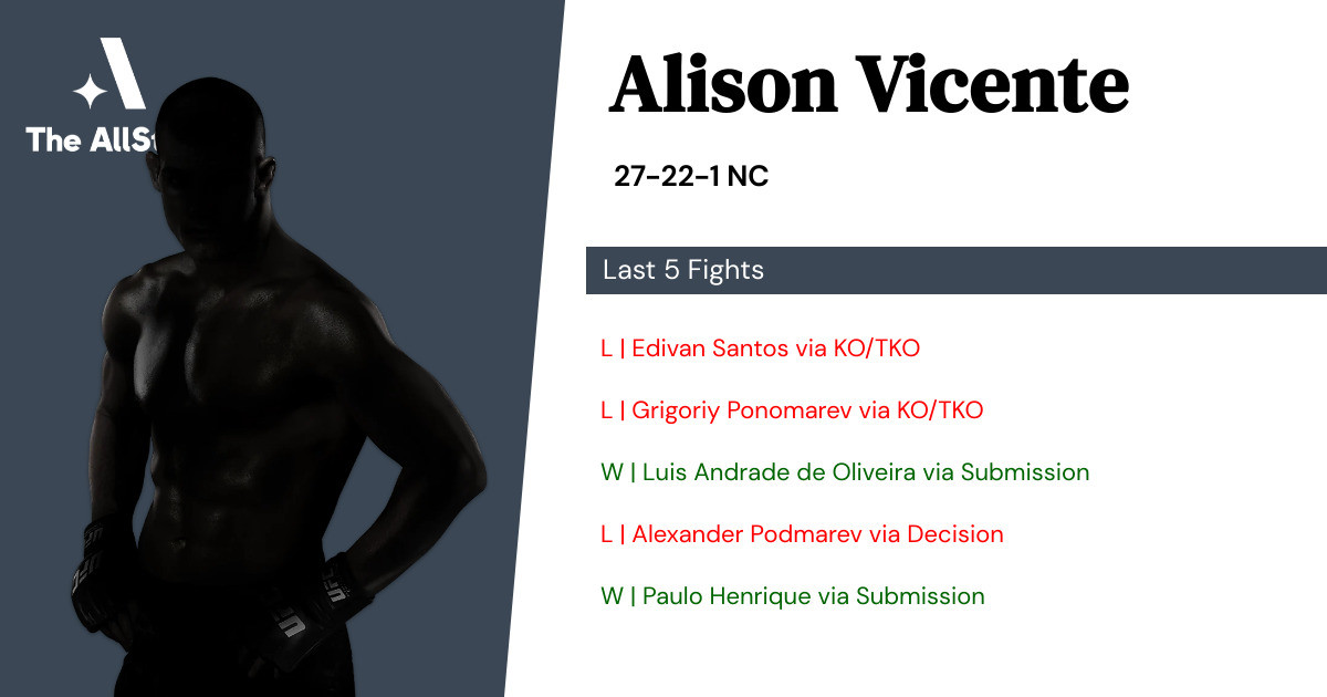 Recent form for Alison Vicente