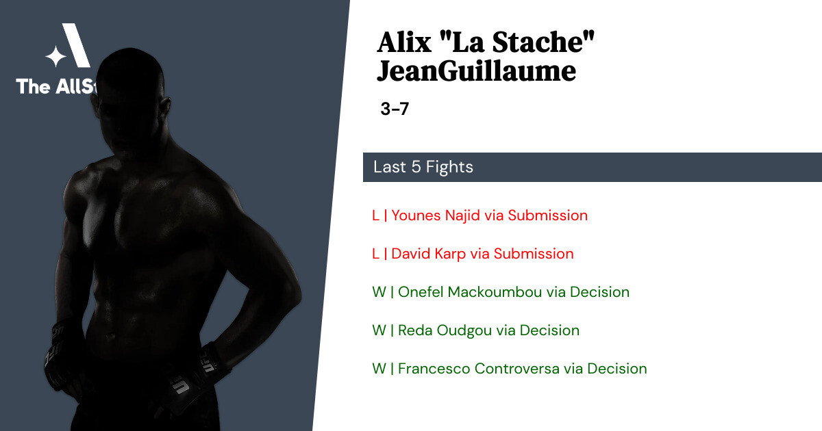 Recent form for Alix JeanGuillaume