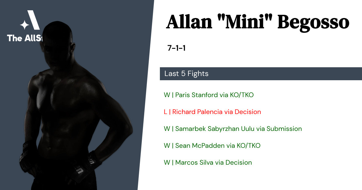 Recent form for Allan Begosso