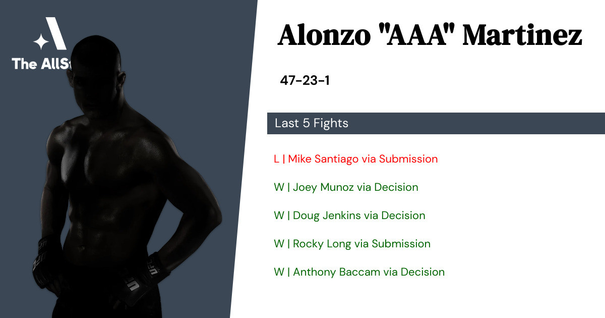 Recent form for Alonzo Martinez