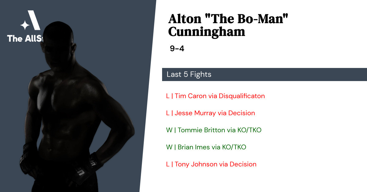Recent form for Alton Cunningham
