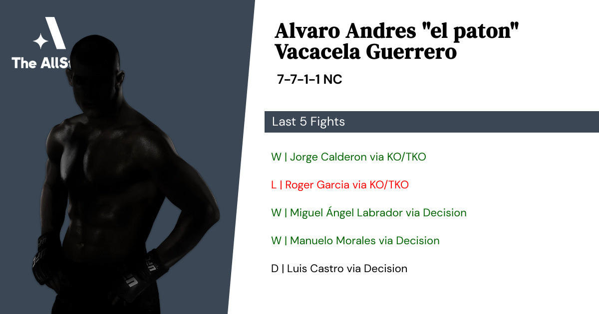 Recent form for Alvaro Andres Vacacela Guerrero