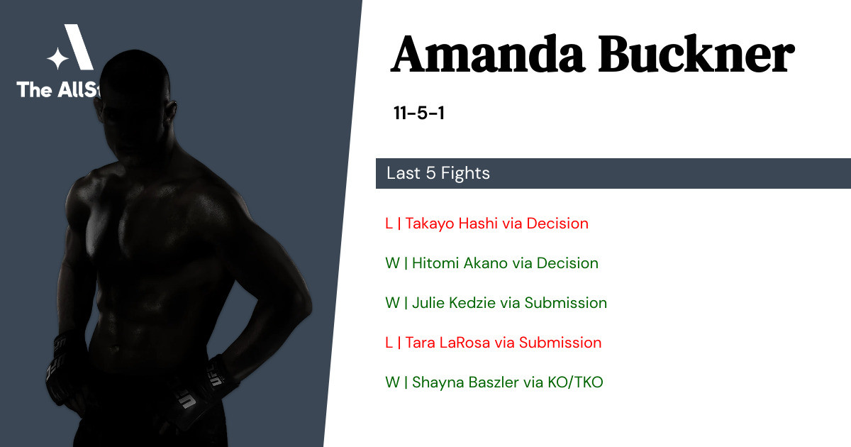 Recent form for Amanda Buckner
