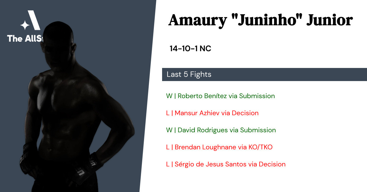 Recent form for Amaury Junior