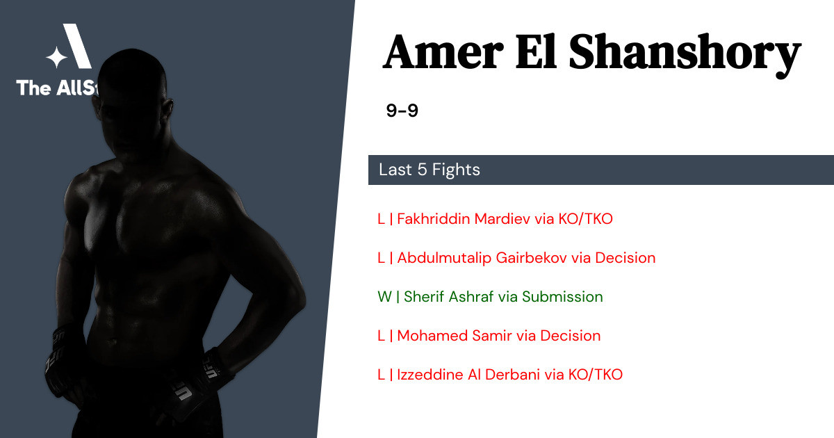 Recent form for Amer El Shanshory