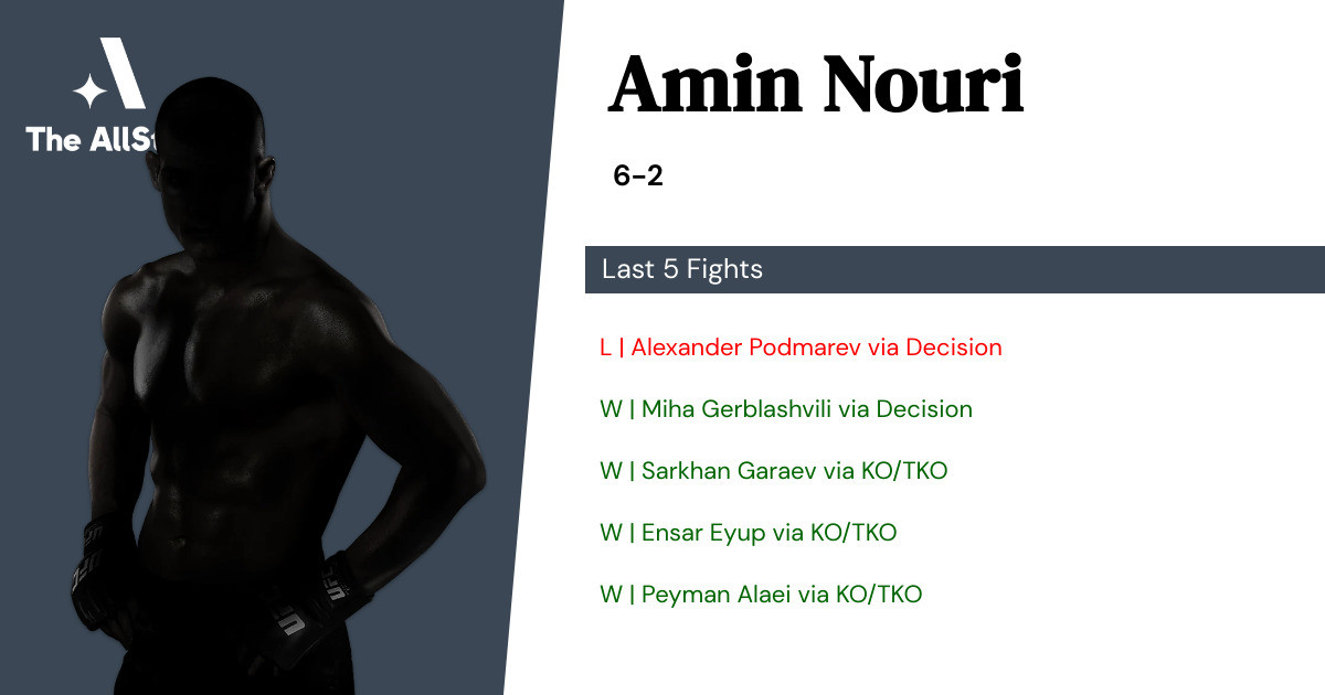 Recent form for Amin Nouri