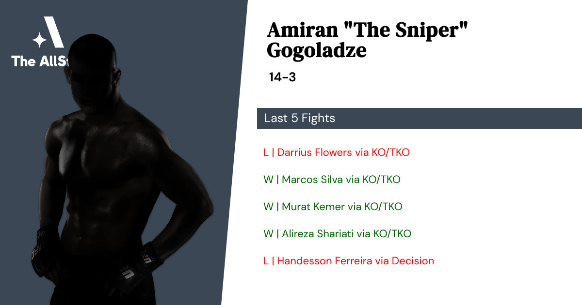 Recent form for Amiran Gogoladze