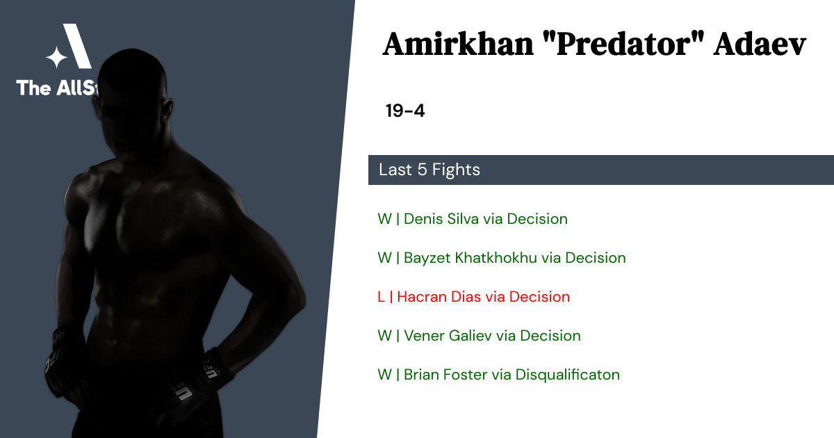 Recent form for Amirkhan Adaev