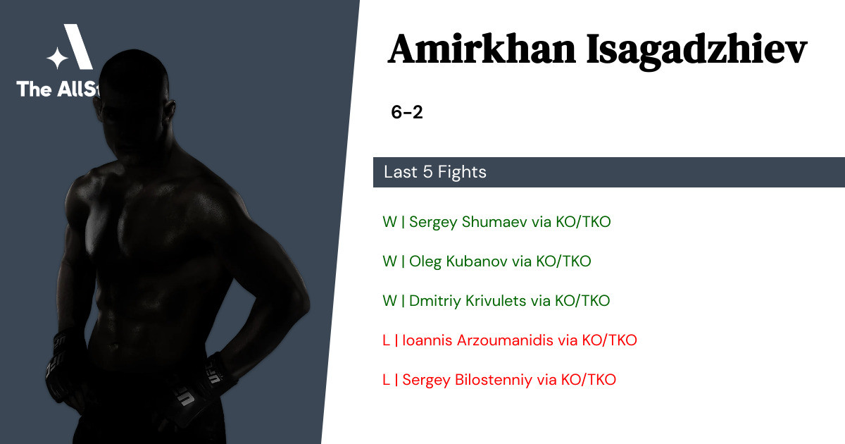 Recent form for Amirkhan Isagadzhiev