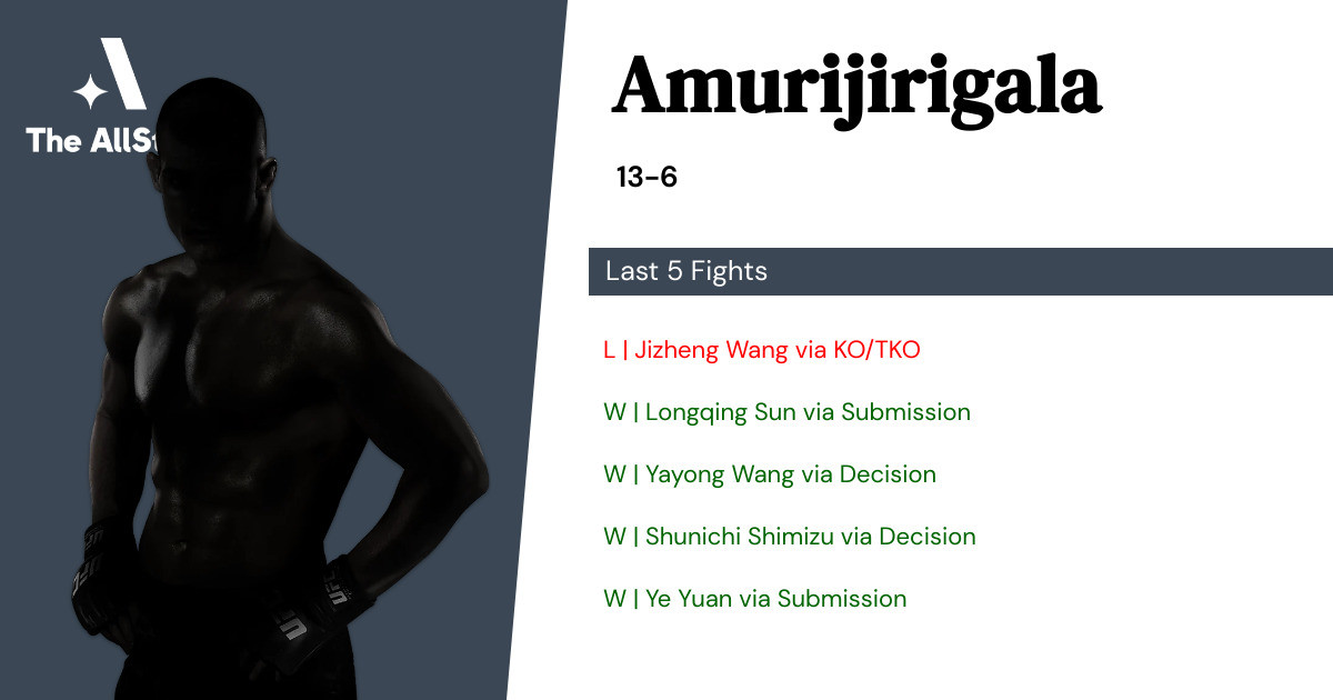Recent form for Amurijirigala