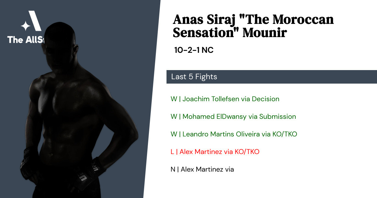 Recent form for Anas Siraj Mounir