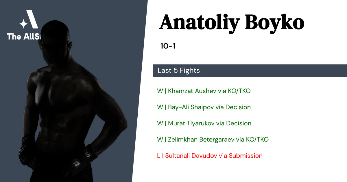 Recent form for Anatoliy Boyko