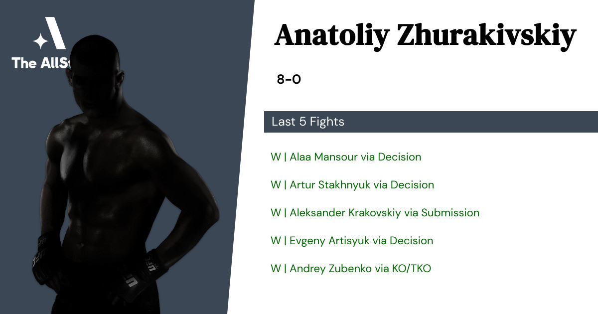 Recent form for Anatoliy Zhurakivskiy