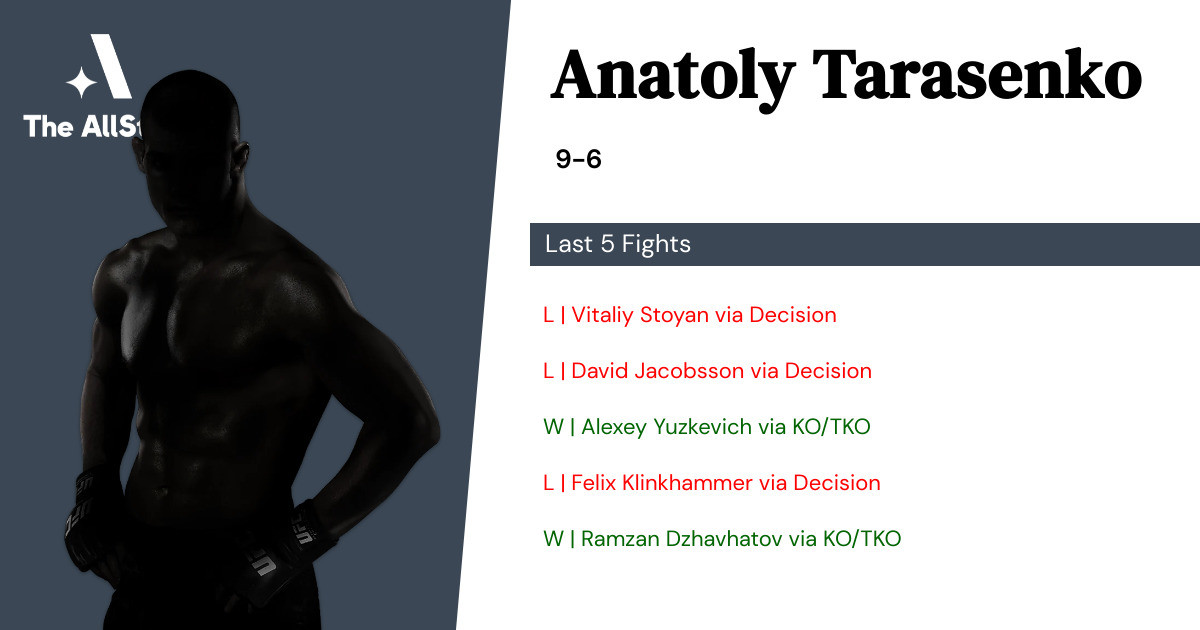 Recent form for Anatoly Tarasenko
