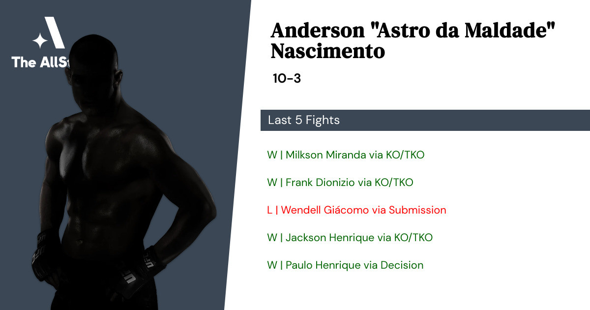Recent form for Anderson Nascimento