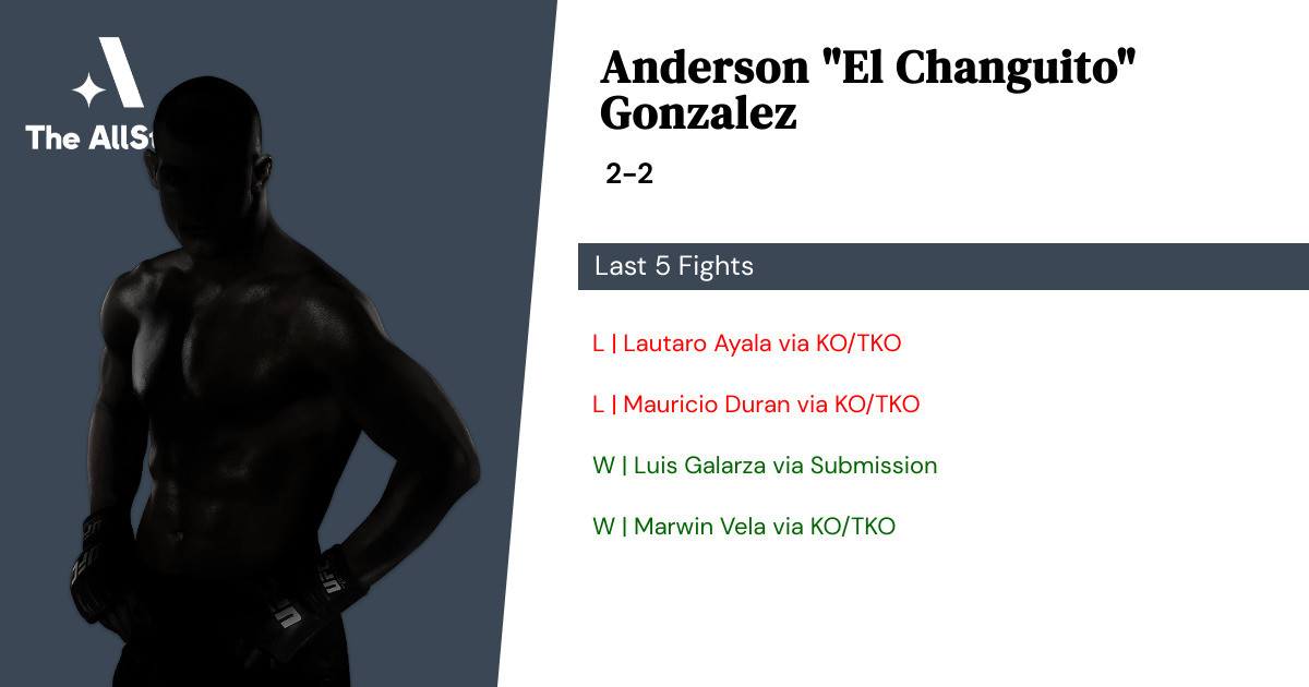 Recent form for Anderson Gonzalez