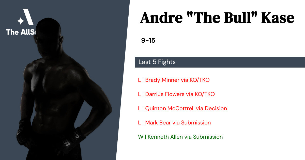 Recent form for Andre Kase