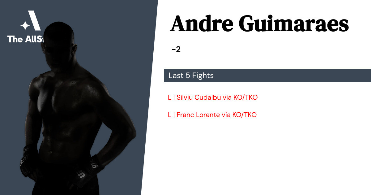 Recent form for Andre Guimaraes