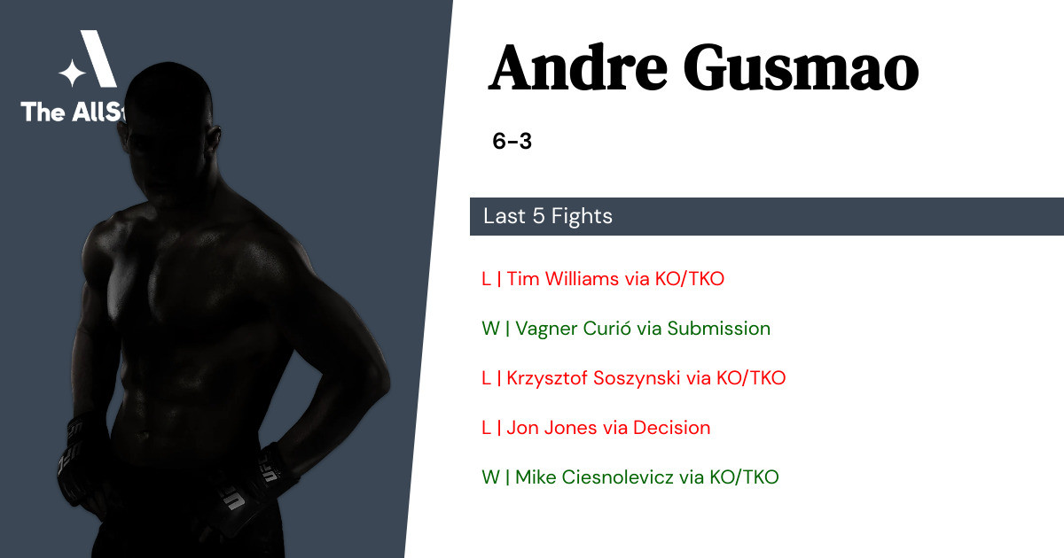 Recent form for Andre Gusmao