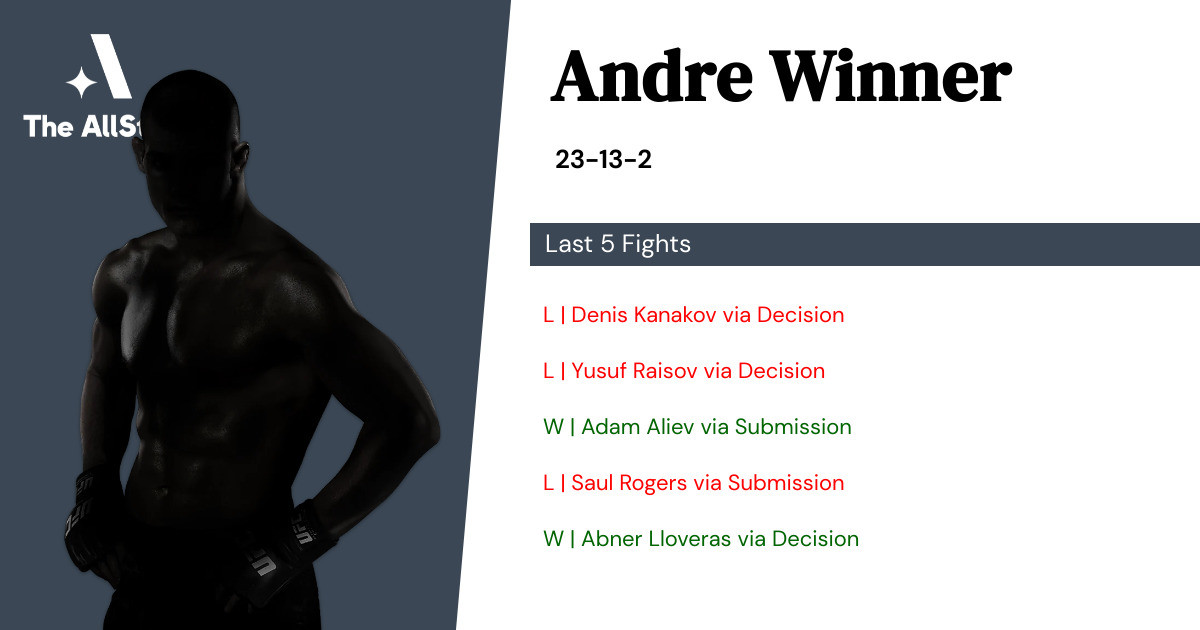 Recent form for Andre Winner