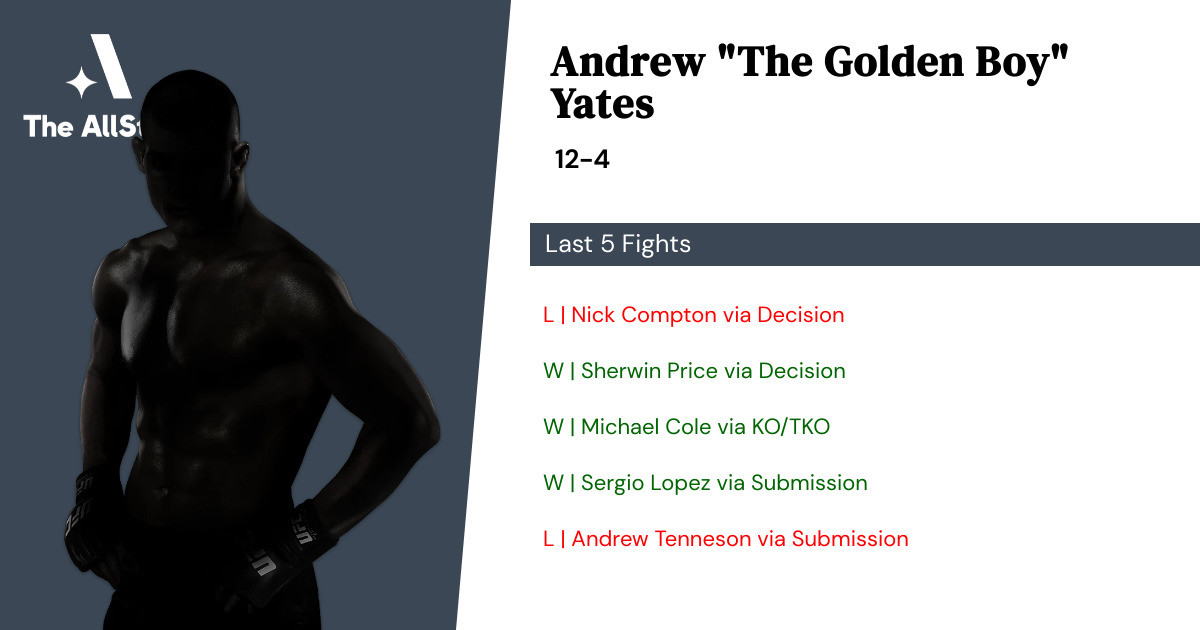 Recent form for Andrew Yates