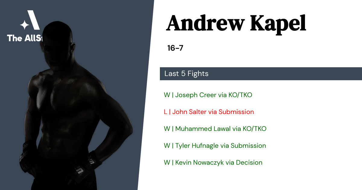 Recent form for Andrew Kapel