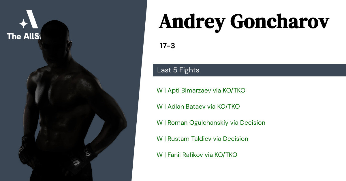 Recent form for Andrey Goncharov