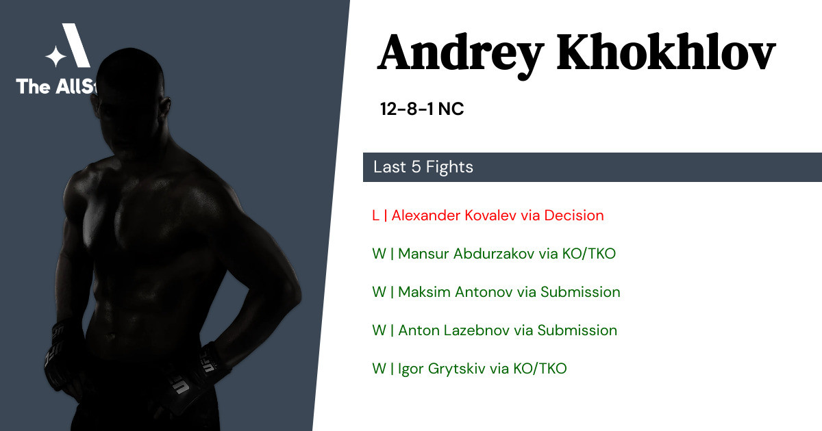 Recent form for Andrey Khokhlov