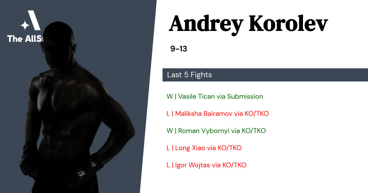 Recent form for Andrey Korolev