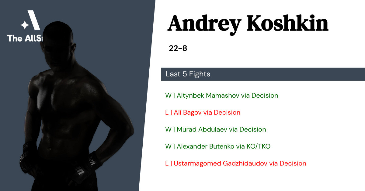 Recent form for Andrey Koshkin
