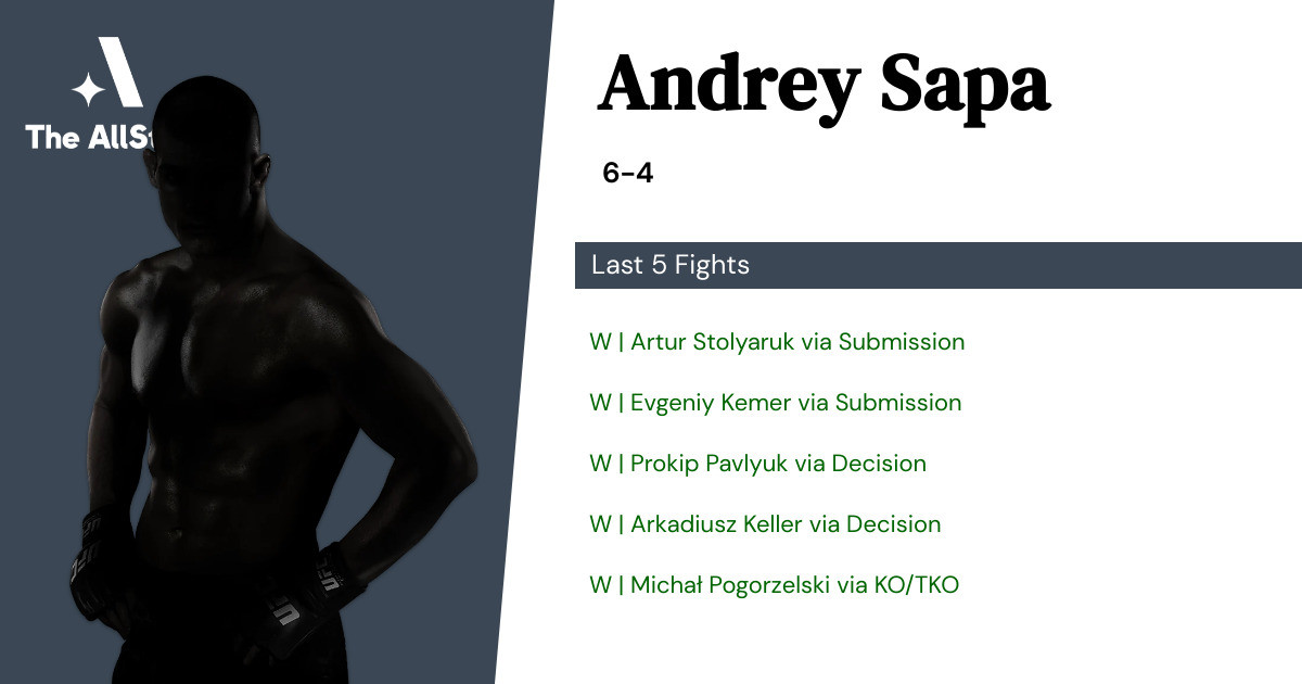Recent form for Andrey Sapa