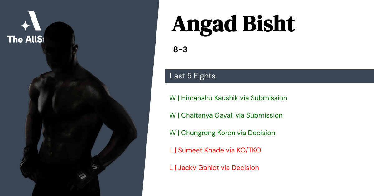 Recent form for Angad Bisht