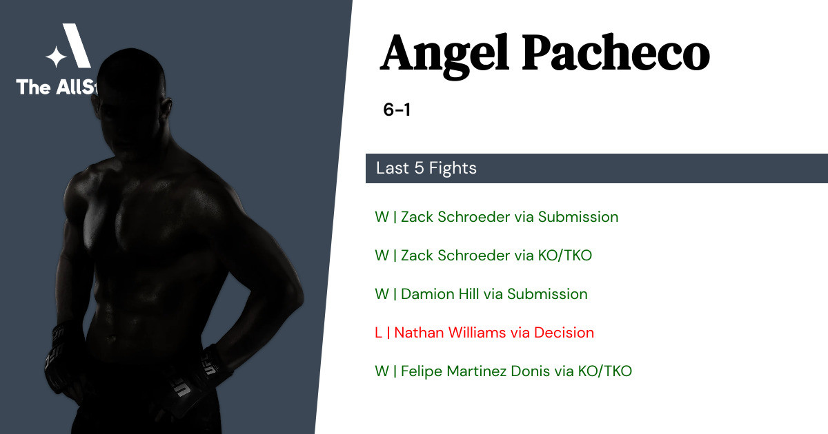 Recent form for Angel Pacheco