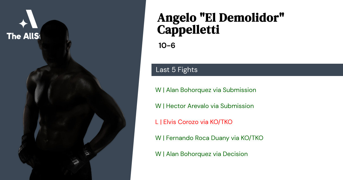 Recent form for Angelo Cappelletti