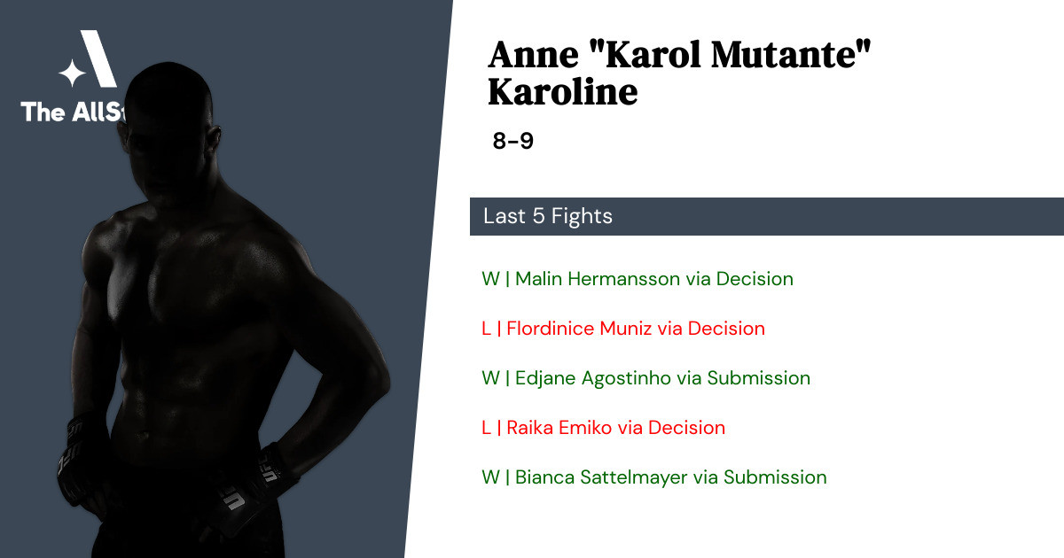 Recent form for Anne Karoline