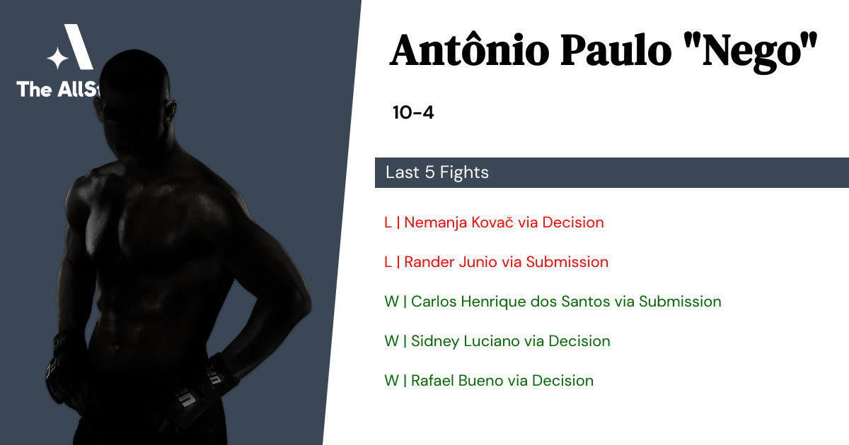 Recent form for Antônio Paulo