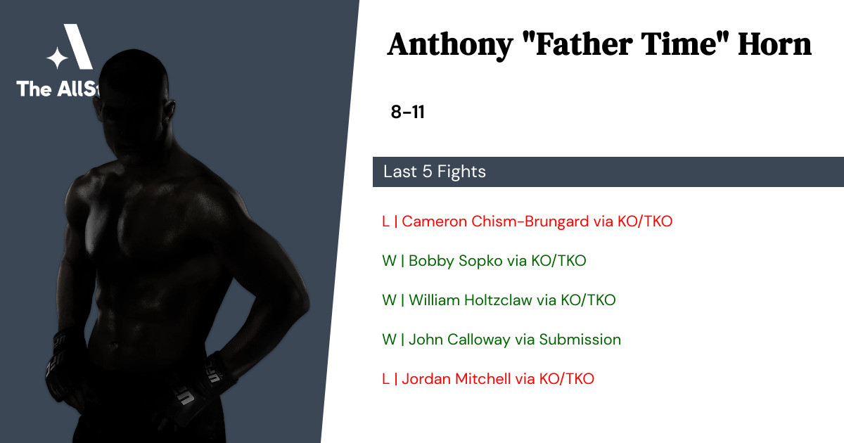 Recent form for Anthony Horn